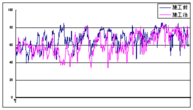 4~6月