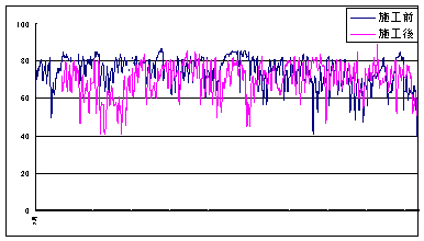 7～9月