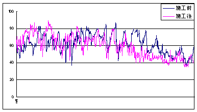 10～12月