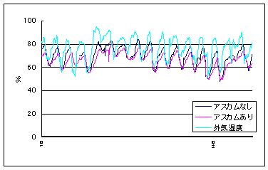 2004年8月に調査